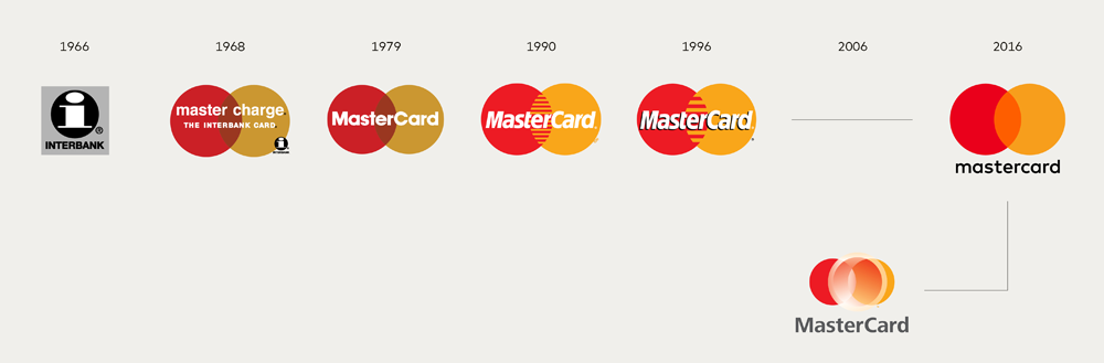 mastercard_logo_evolution